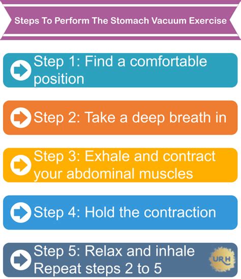 How to Do Stomach Vacuum: Steps, Benefits, and .